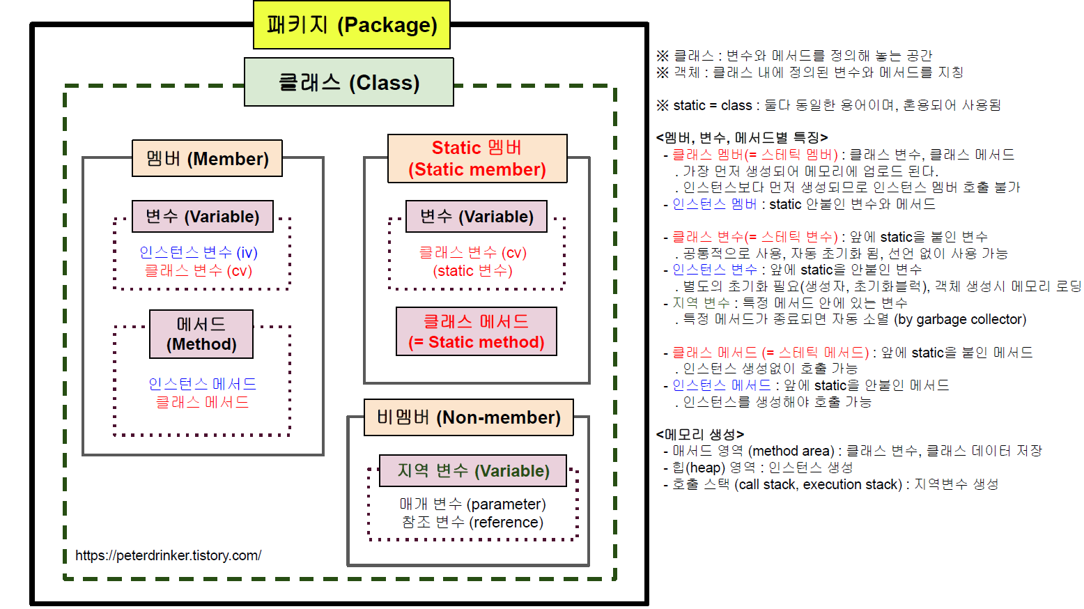  자바의 정석 7장 요약