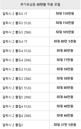 바꿔보상 추가보상 20만원 지원 모델