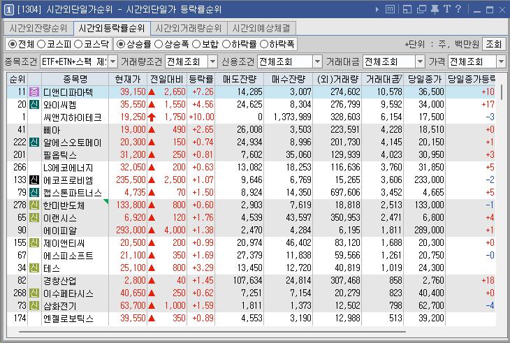 2024년 5월 2일 시간외단일가 순위