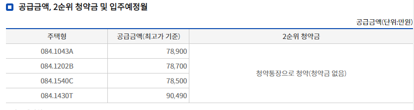 성남금토지구 중흥S-클래스 - 예상 분양가