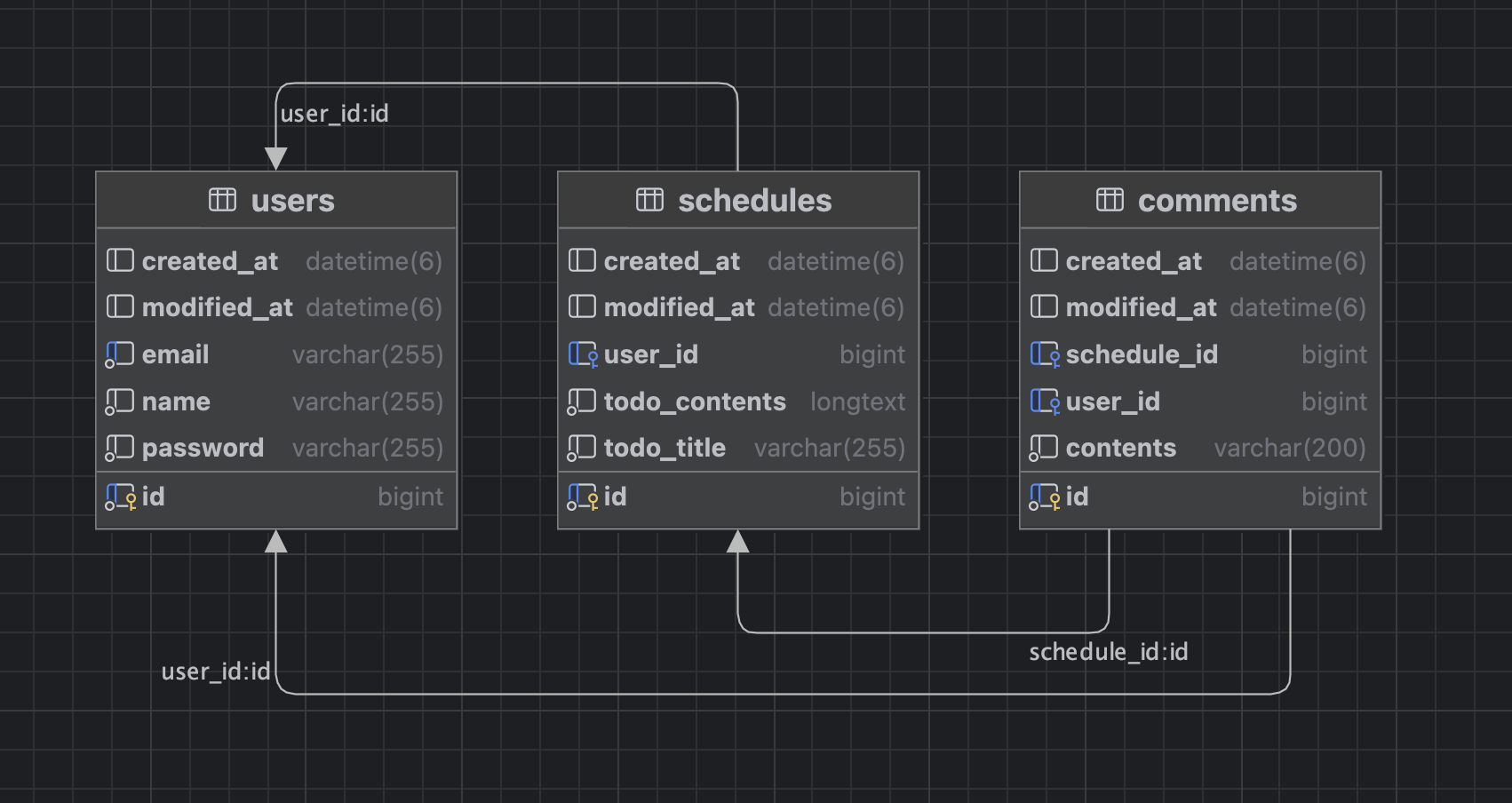 Java Spring boot 기반 일정관리 앱(develop) - 3 Layered Architecture, JPA 등을 ...