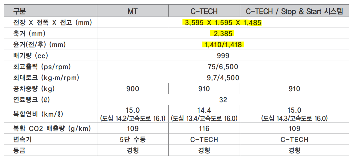 스파크 크기 제원표