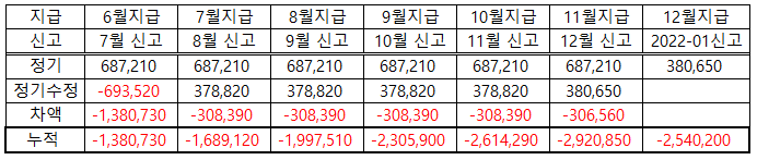 환급세액 - 발생할 때 (지방세 납부서까지!) 5