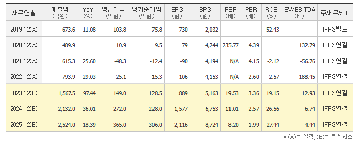 에이프로 이미지