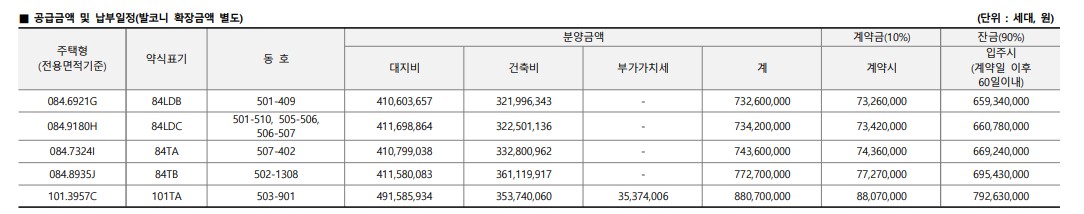 힐스테이트 리슈빌 강일 분양가