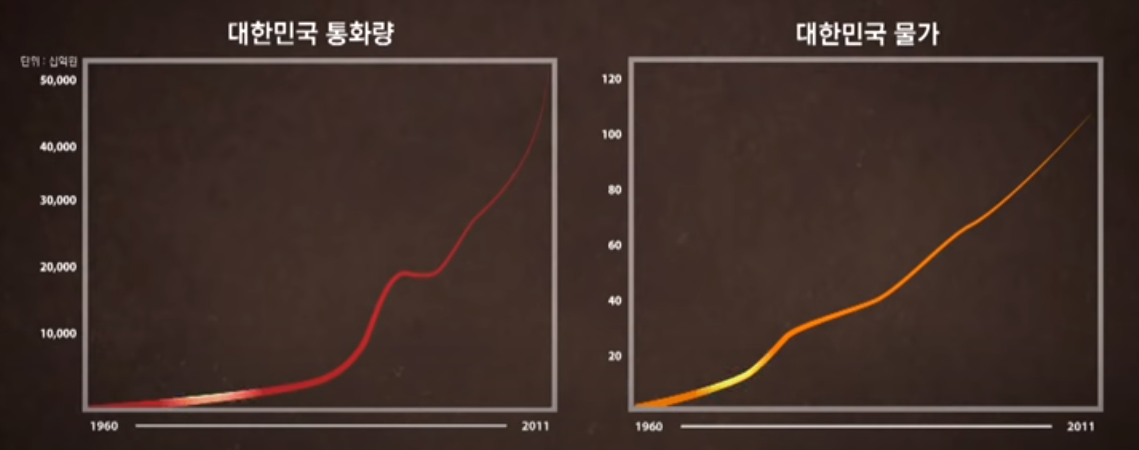 출처 - EBS 자본주의 영상 캡쳐