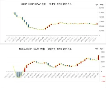 미국주식 양도소득세_11