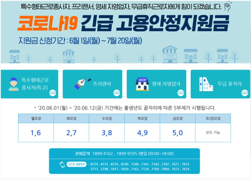  코로나 19 긴급고용안정지원금 신청대상 및 신청서류