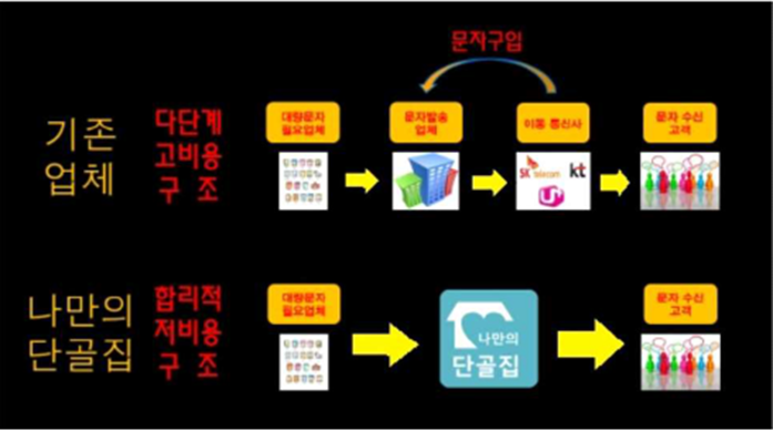  공유문자에 대해 한번 알아보고자 합니다 - 2