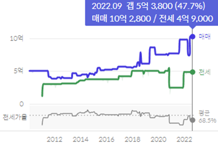 광천-이편한세상-58평형-매매가격/전세가격