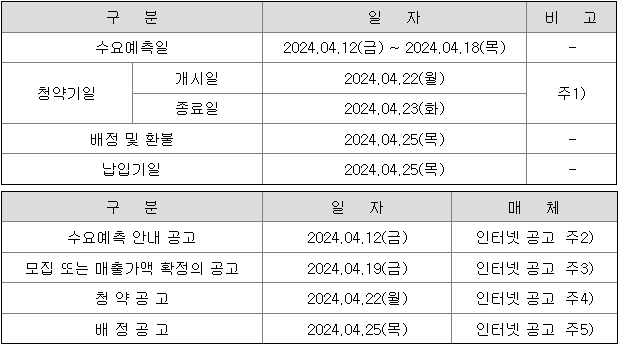 디앤디파마텍 공모주 청약 일정