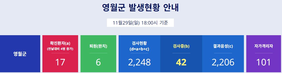  영월군 18번 19번 코로나19 확진자 발생 동선은?