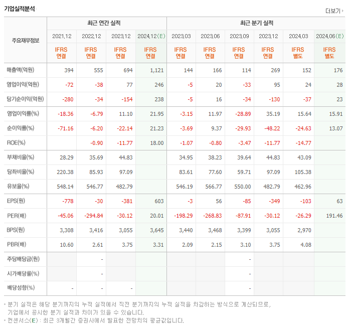 유바이오로직스_실적