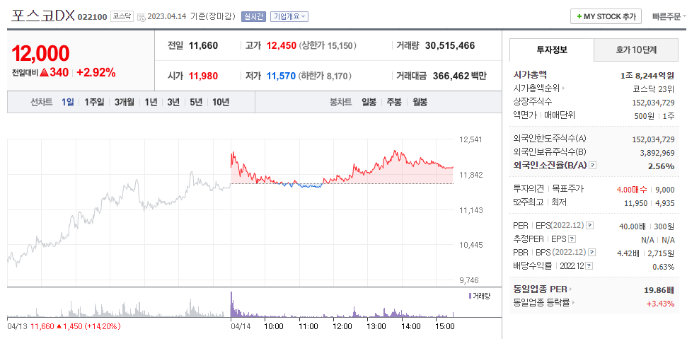 포스코DX