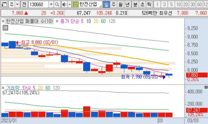 2023년 스마트그리드 관련주 5