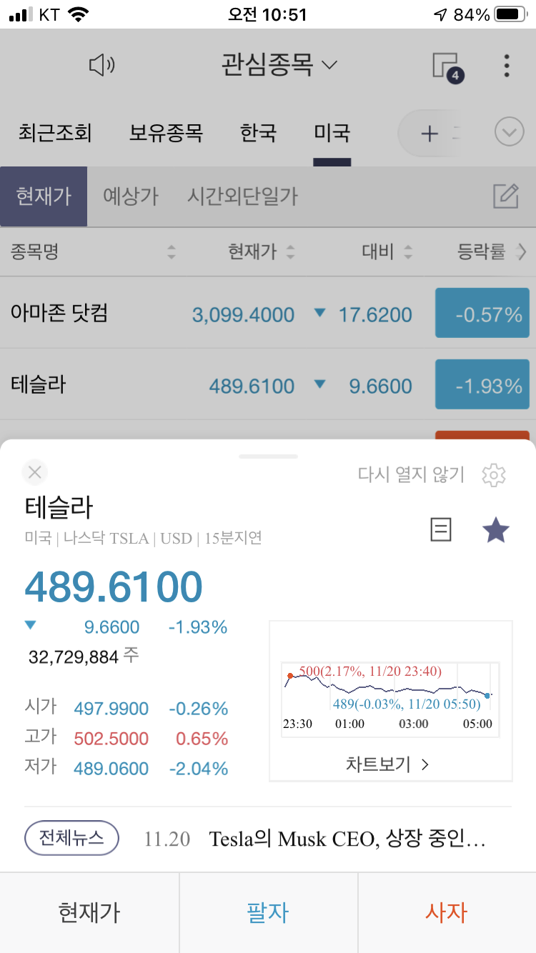  테슬라 주가 2020년 11월 21일