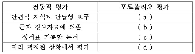 2-보기그림-교육평가-기말-14-1-4-70