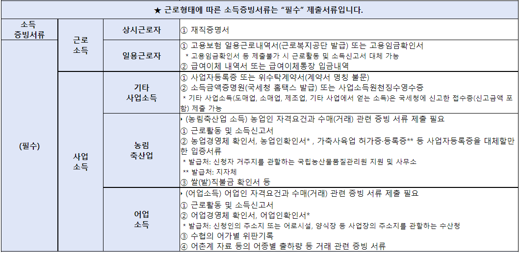 2024 청년내일저축계좌 자격조회 신청방법 등 완벽정리