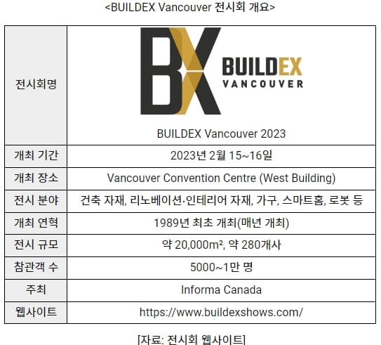 캐나다 건설 전시회 &#39;빌덱스 뱅쿠버&#39; 참관기 VIDEO: BUILDEX Vancouver 2023