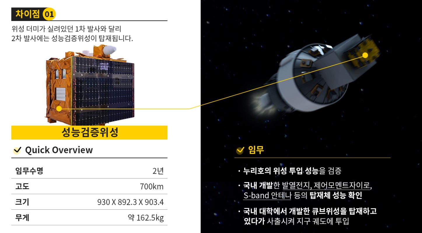 성능검증위성 사진출처:항우연