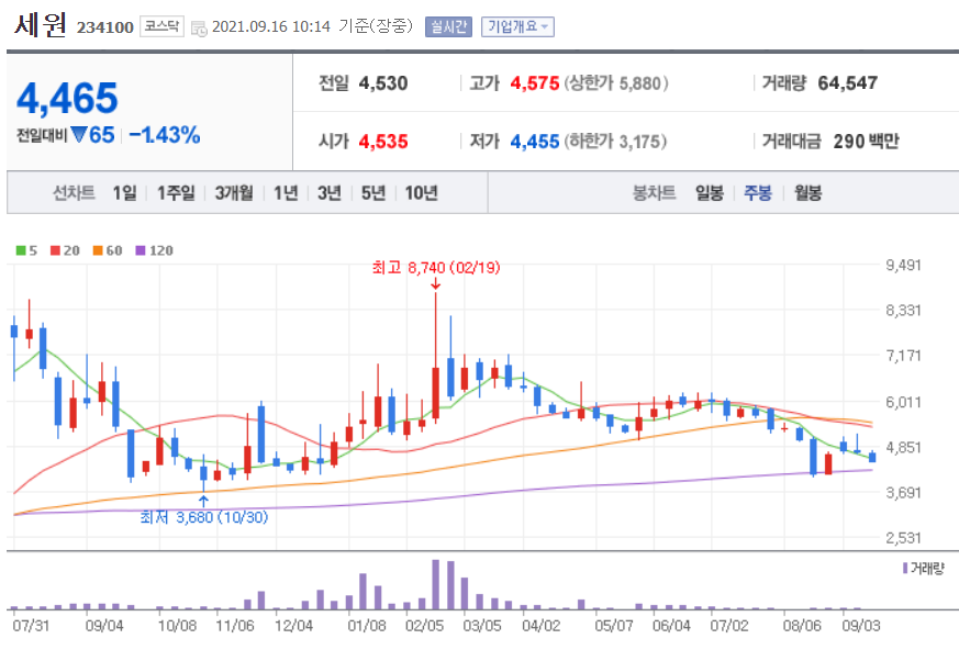 리비안 관련주 대장주