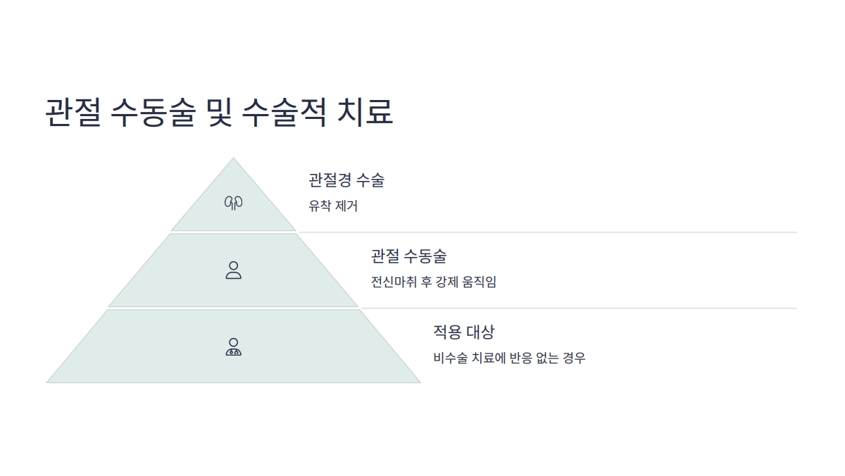 오십견 증상