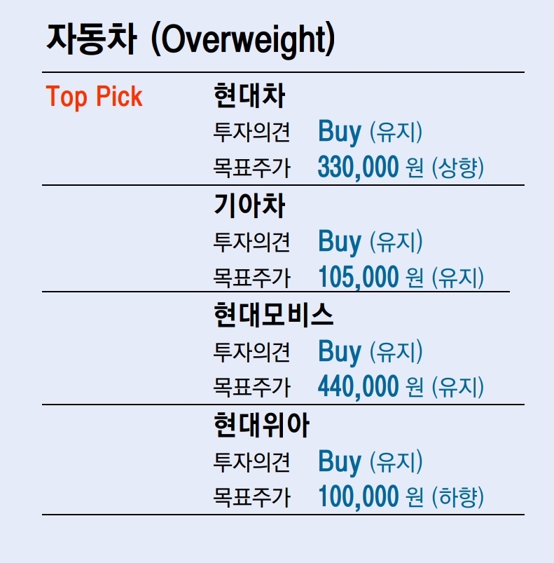  2021년 3월 2일 염승환 시황(ETF트렌드 영상 요약)