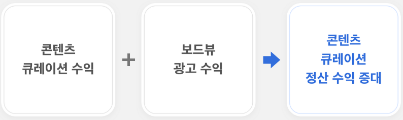  카카오뷰 수익정산 나오는 날입니다. 지난 달 카카오뷰 수익인증합니다.