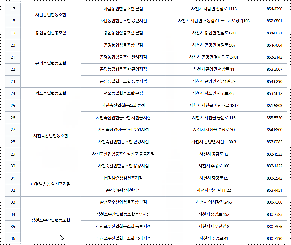 지역화폐 판매대행점 2