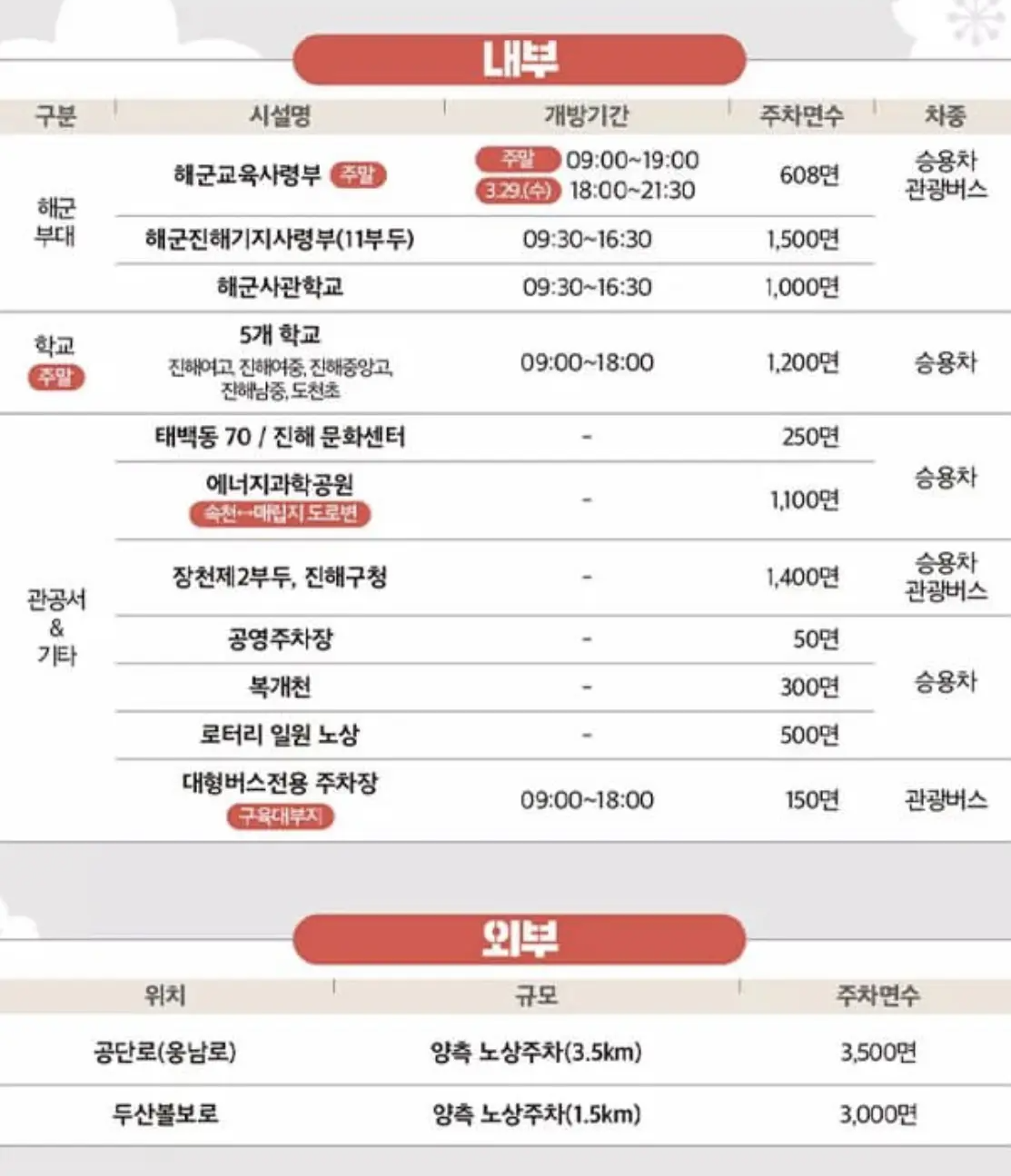 2024 진해 군항제
