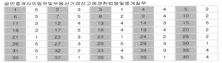 제27회-공인중개사-기출문제-정답-공인중개사 법령-중개실무