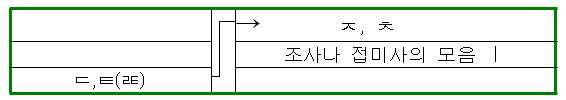  표준발음법 (17항~30항)