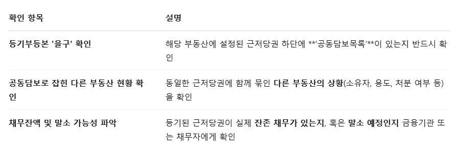 진행 절차