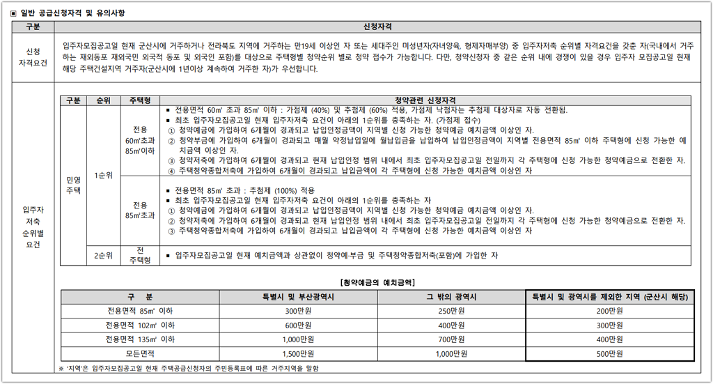 군산 지곡 한라비발디 2차 은파레이크뷰 청약 자격 요건과 청약 예치금