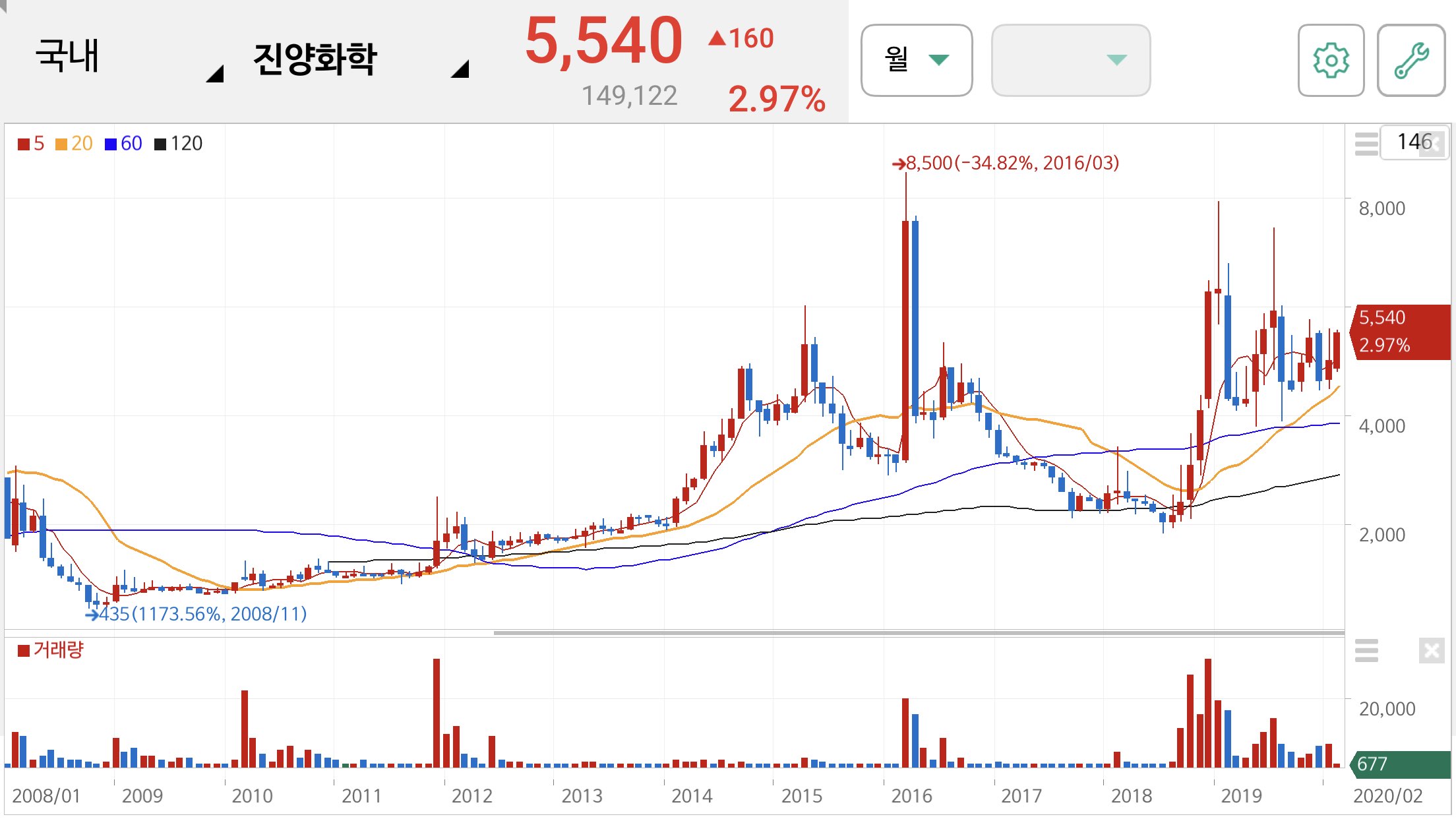 오세훈 관련주