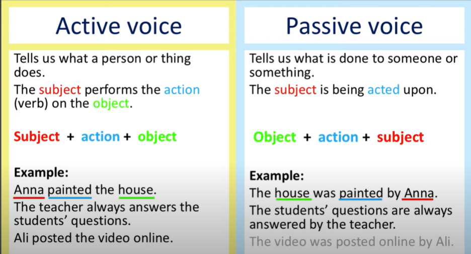  [영어] 능동태(Active voice) ==> 수동태 (Passive voice)변경 연습.