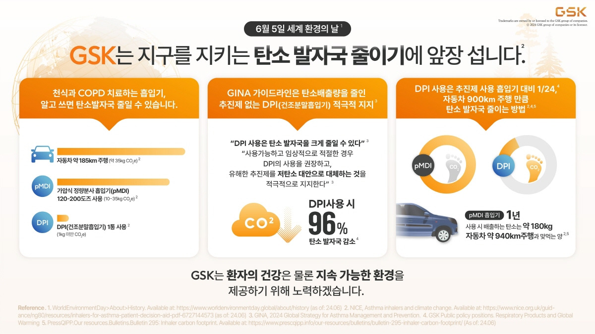 탄소-발자국줄이기-지구-환경보호