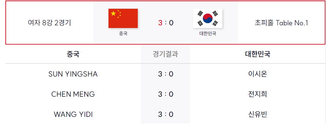 2월 22일 여자부 8강 대한민국 vs 중국 여자부