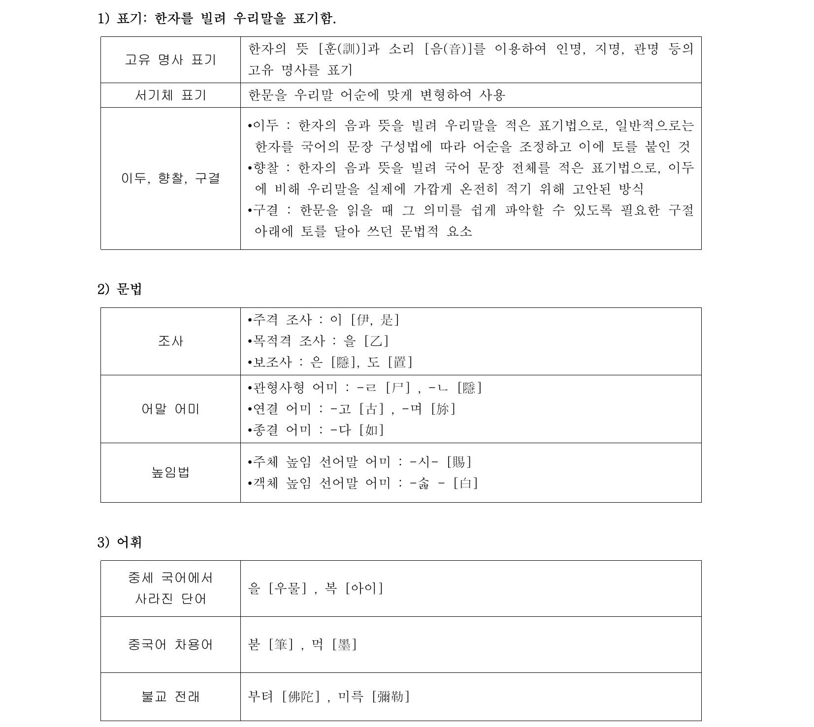  국어문법-국어사(서기체, 이두, 향찰, 구결, 고유어와 한자어, 객체높임 선어말 어미, 과거 시제 선어말어미, 차용어, 주격조사, 불규칙 활용)