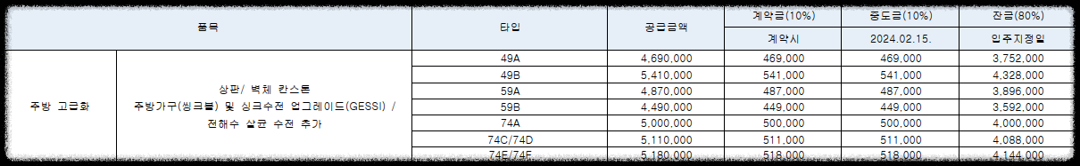 서울 마지막 분양가 상한제 단지 서울 송파구 문정동 &#39;힐스테이트e편한세상문정&#39; 일반분양 청약 정보 (일정&#44; 분양가&#44; 입지분석)