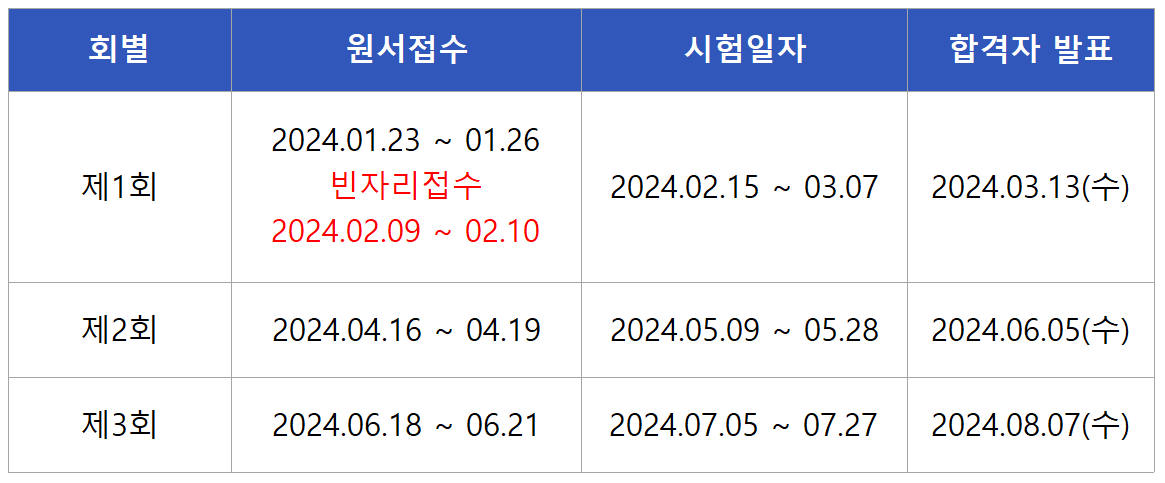 2024 텔레마케팅관리사 필기시험일정