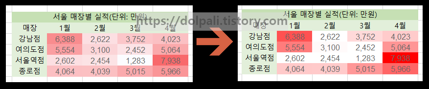  엑셀 조건별 수식 기준 변경하기(조건부 서식 커스터마이징, 규칙 적용 안될 때)