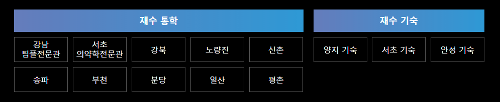 재수학원 추천