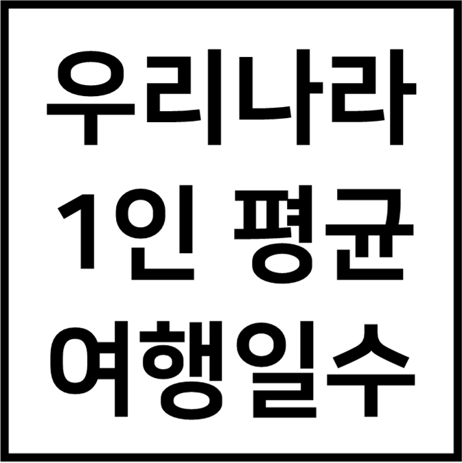 우리나라 1인 평균 여행일수