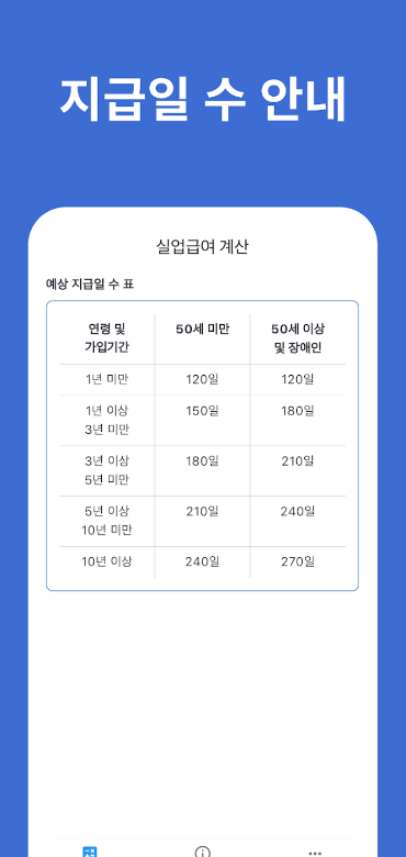 실업급여 계산기, 최신 법률 반영한 정확한 실업급여 계산 방법, 실업급여를 3분만에 계산, 고용보험 구직급여 계산, 실업급여 수급 가능 여부, 실업급여 신청