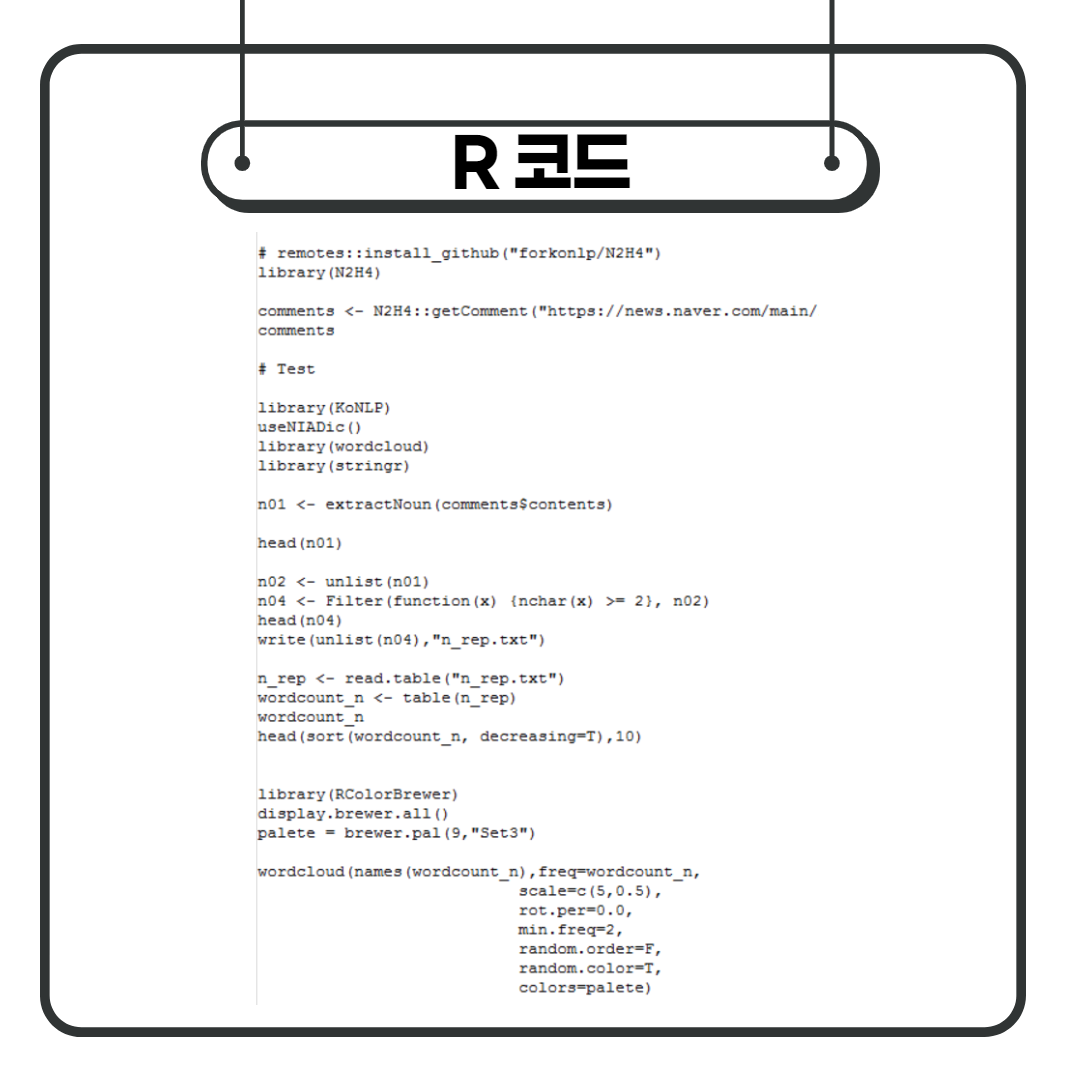 R크롤러와 텍스트마이닝 코드