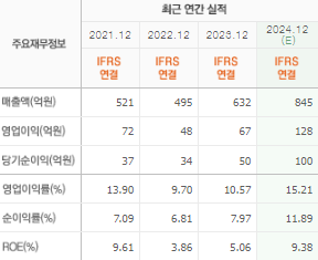 우리기술 주가 전망 목표주가 배당금