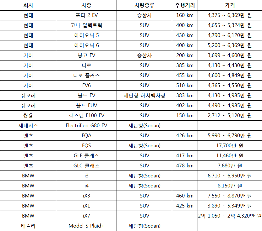 국내 출시 전기차 종류