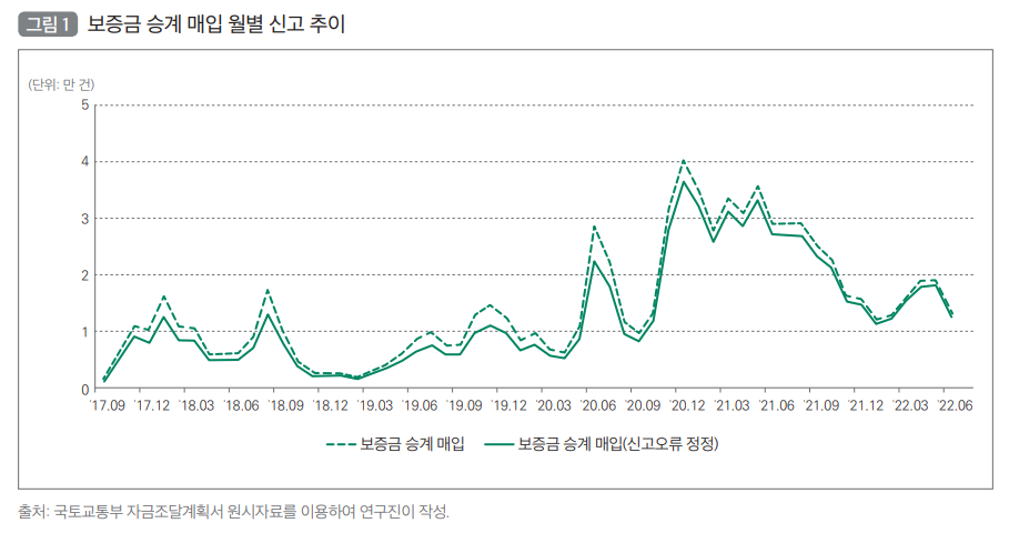 갭투자