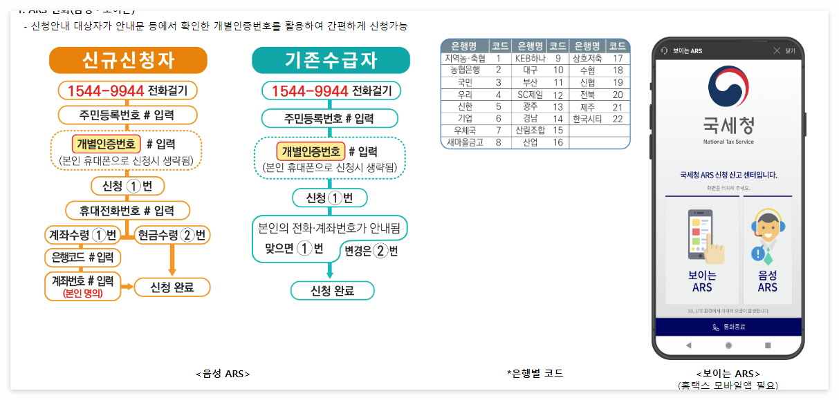 ARS전화(@국세청 홈택스)